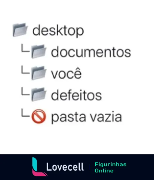 Imagem ilustrando uma estrutura de arquivos no desktop, mostrando pastas: 'documentos', 'você', 'defeitos' e a indicação de 'pasta vazia'.