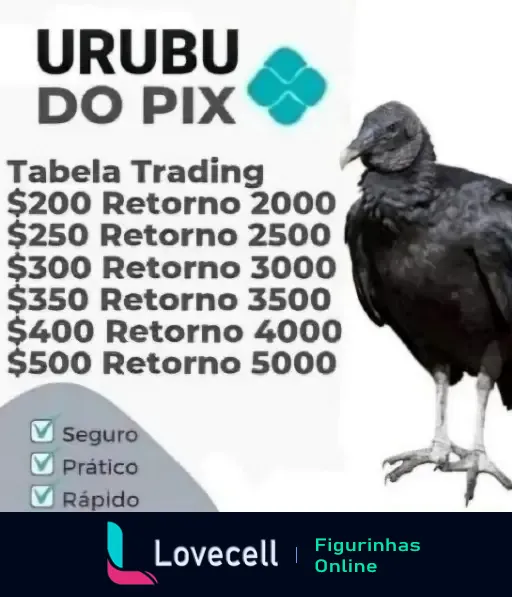 Imagem com o título 'Urubu do Pix' acompanhado do logotipo do Pix. Tabela Trading indicando valores de investimento e retornos. Valor $200 retorno 2000, $250 retorno 2500, $300 retorno 3000, $350 retorno 3500, $400 retorno 4000, $500 retorno 5000. Itens de verificação: Seguro, Prático, Rápido. Imagem de um urubu à direita.